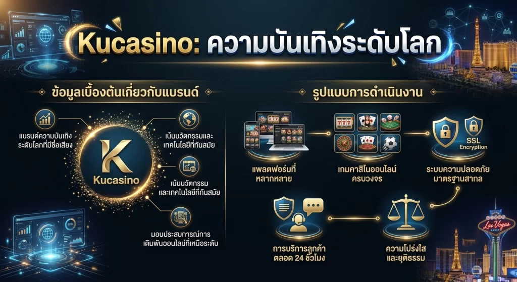 Kucasino และความบันเทิงระดับโลก