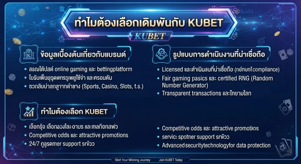 ทำไมต้องเลือกเดิมพันกับ KUBET