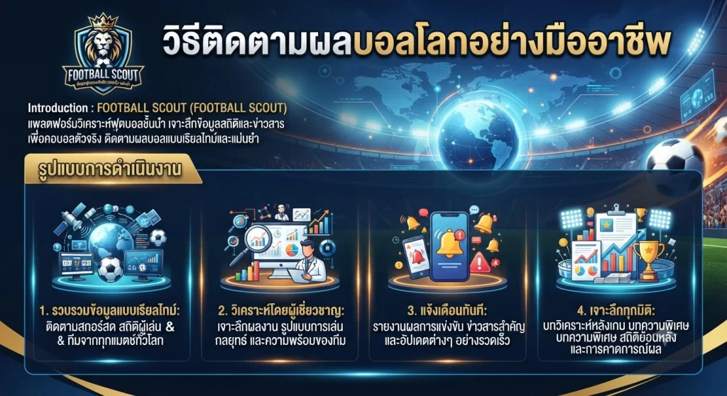 วิธีติดตามผลบอลโลกอย่างมืออาชีพ