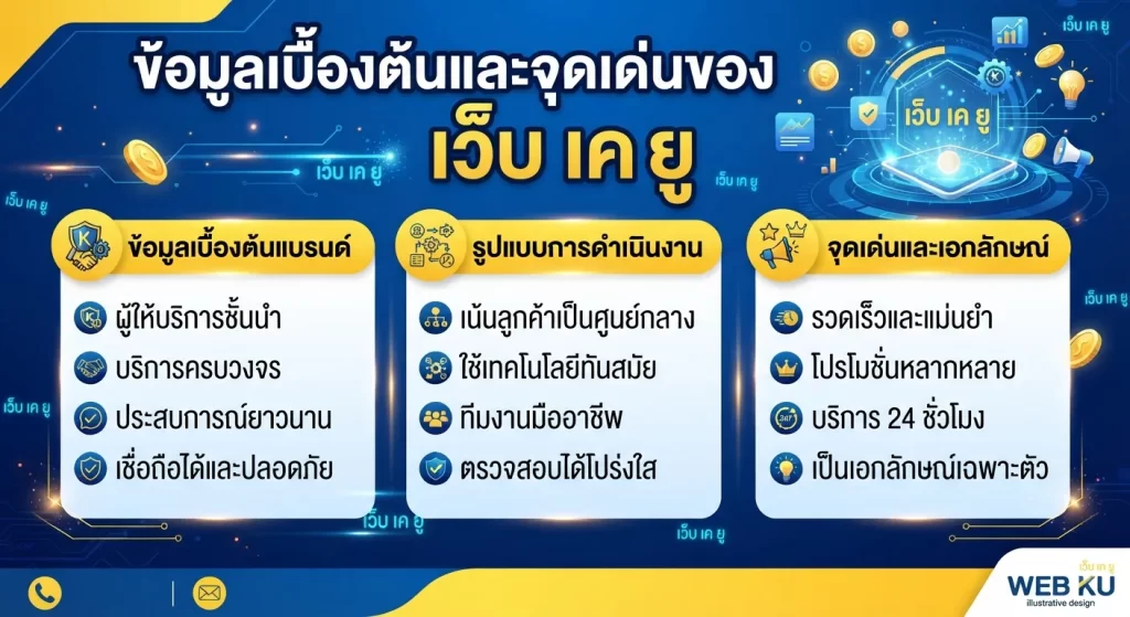 จุดเด่นและเอกลักษณ์เฉพาะตัวของ เว็บ เค ยู