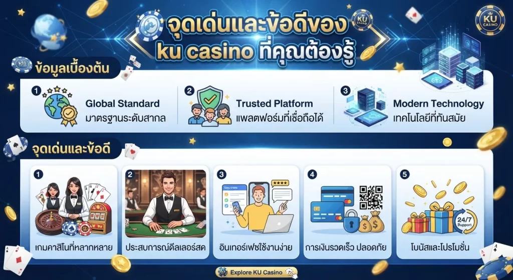 จุดเด่นและข้อดีของ ku casino ที่คุณต้องรู้