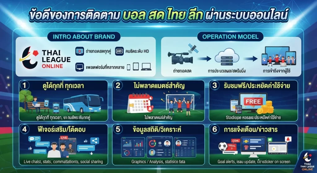 ข้อดีของการติดตาม บอล สด ไทย ลีก ผ่านระบบออนไลน์