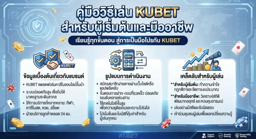 คู่มือวิธีเล่น KUBET สำหรับผู้เริ่มต้นและมืออาชีพ