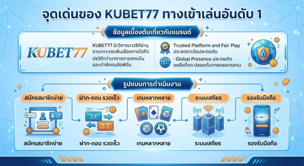 จุดเด่นของ kubet77 ทางเข้าเล่นอันดับ 1